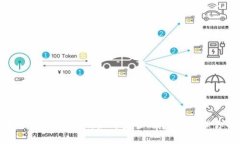 投资以太坊钱包imToken：如