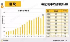 如何在OKEx钱包中充值比特