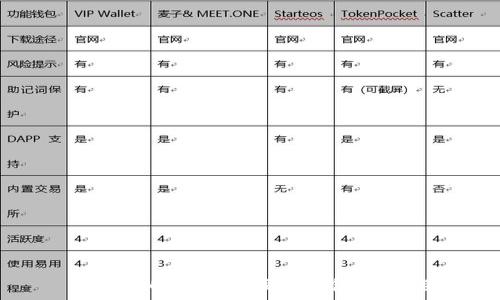   
深入了解区块链硬件钱包的功能