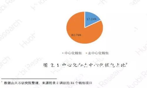   解决TP钱包转账出错的完美指南 / 

 guanjianci TP钱包, 转账出错, 数字货币, 加密钱包 /guanjianci 

引言
在数字货币日益普及的今天，越来越多的人选择使用TP钱包进行资产管理。TP钱包以其易用性和安全性著称，但有时候，你可能会遇到转账出错的问题。这种情况不仅让人感到烦恼，甚至可能会造成一定的经济损失。你是不是也有过这样的烦恼？在转账的瞬间，出错的信息让你心情跌入谷底。本篇文章将为你详细解析TP钱包转账出错的原因，以及如何高效解决这些问题。无论你是加密货币的新手还是资深玩家，这些内容都将对你有所帮助。

TP钱包的优势与普及
TP钱包作为一款流行的加密货币钱包，支持多种数字货币的管理与交易。它以用户友好的界面、强大的功能和高水平的安全性赢得了大量用户的青睐。想象一下，当你随时随地都能轻松管理自己的数字资产时，那种方便的感觉是多么美妙！
然而，随着用户数量的上升，转账出错的现象也日益增多。那么，是什么原因导致了这种情况呢？让我们深入了解一下。

转账出错的常见原因
TP钱包的转账出错可能由多种因素造成，下列是最为常见的问题： 
ul
    li
        strong网络连接不稳定：/strong
        如果你的网络状况不佳，可能导致转账请求未能正确发送。如果你在发送转账时，网络出现了波动，系统可能会认为交易失败。
    /li
    li
        strong转账地址错误：/strong
        转账时，是否注意过收款地址的准确性？一个小小的错误就能让你的资金转入错误的账户，而这可能是不可逆的。
    /li
    li
        strong手续费不足：/strong
        数字货币的交易手续费是必须考虑的。如果你没有设置足够的手续费，交易可能会延迟或失败。你会愿意因为少付几块钱的手续费而让资金滞留吗？
    /li
    li
        strong链上确认延迟：/strong
        在某些市况下，网络链上交易确认时间较长，导致用户误以为转账出错而进行重复操作。
    /li
/ul

如何解决TP钱包转账出错的问题
了解了常见的出错原因后，接下来我们要探索的是如何有效地解决这些问题。以下是一些实用的建议：

h4检查网络连接/h4
第一步，确保你的网络连接正常。无论是在使用手机数据还是Wi-Fi，稳定的网络都是进行成功转账的前提。如果你的网络状况不佳，可以尝试重新连接或更换网络。

h4确认转账地址/h4
在进行转账前，务必再次核对收款地址。TP钱包在输入地址时，有没有特别的提示？不妨借助地址生成工具来确保地址的正确性。要知道，数字货币一旦发送，通常是不可逆的，你会愿意冒这个风险吗？

h4合理设置手续费/h4
转账时，合理设置手续费也是至关重要的。如果你发现转账未能成功，试着增加手续费。这虽然可能会小幅度影响你的收益，但保证资金的成功转账显然更重要。毕竟，赚取数字货币的过程中，安全性是最首要的考虑。

h4耐心等待确认/h4
有时候，耐心是一剂良药。若你的交易显示为“待确认”，可以稍等几分钟后再查看状态。这种情况通常与网络拥堵相关。如果有必要，可以查看区块链浏览器，了解链上的实时交易状态。

常见问题解答
尽管我们针对转账出错的问题进行了全方位的分析，但用户仍可能对某些具体问题有疑虑。以下是一些常见问题及解答，希望能帮助你更加深入地理解TP钱包的使用：

h41. 我可以撤回已发送但未确认的交易吗？/h4
一般情况下，已发送的交易一旦进入区块链网络，就无法撤回或取消。此时唯一的选择就是耐心等待，待交易确认后再进行后续操作。

h42. 如何查看我的交易状态？/h4
在TP钱包中，你可以通过“交易记录”功能查阅所有已发送和接收的交易，同时也可以通过区块链浏览器输入交易哈希查看更详细的信息。这十分方便！

h43. 我如何保护我的TP钱包安全？/h4
强烈建议用户采取多重措施来保护钱包安全，包括使用复杂密码、不随便点击链接、定期备份钱包等。你有没有认真思考过如何提高钱包安全性呢？

结论
TP钱包的转账出错问题虽然令人沮丧，但只要掌握了相关知识，绝大多数问题都是可以避免的。在这个数字时代，掌握加密货币的基础知识，无疑能让你在资产管理上游刃有余。在使用TP钱包的过程中，你有什么心得和体会？不妨在评论区分享出来，和其他用户一同探讨！
该文的目标是让大家都能更好地使用TP钱包。在未来的数码货币世界里，坚持学习、保持警惕，才能确保你的每一笔交易都顺利完成。我们都有能力与机会在这个充满可能性的领域中找到自己的位置，你准备好迎接挑战了吗？