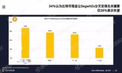 四头TP钱包如何安全、快速